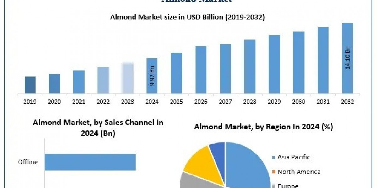 Can the Almond Market Keep Up with Growing Demand for Plant-Based Nutrition?