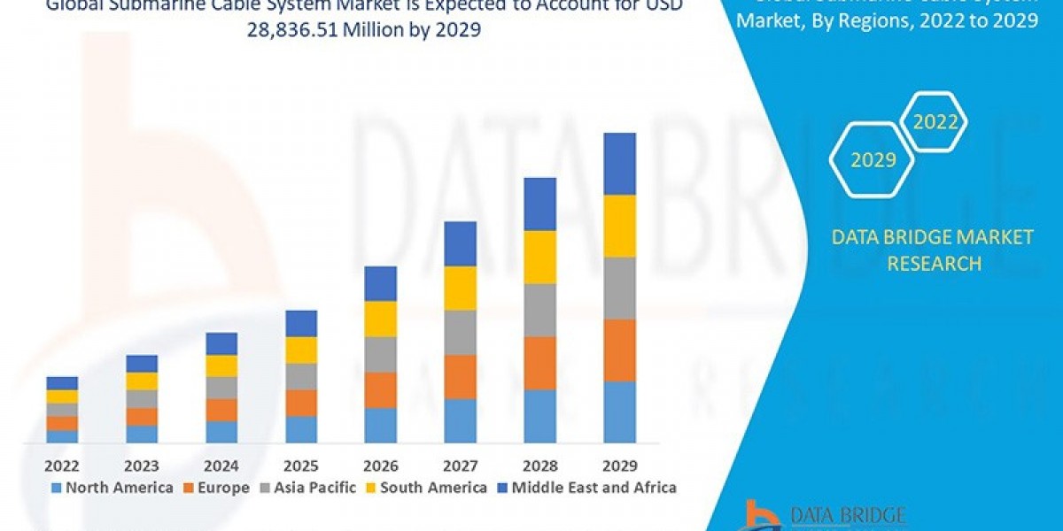 Submarine Cable System Market Poised for Growth with Advancements in Connectivity and Technology