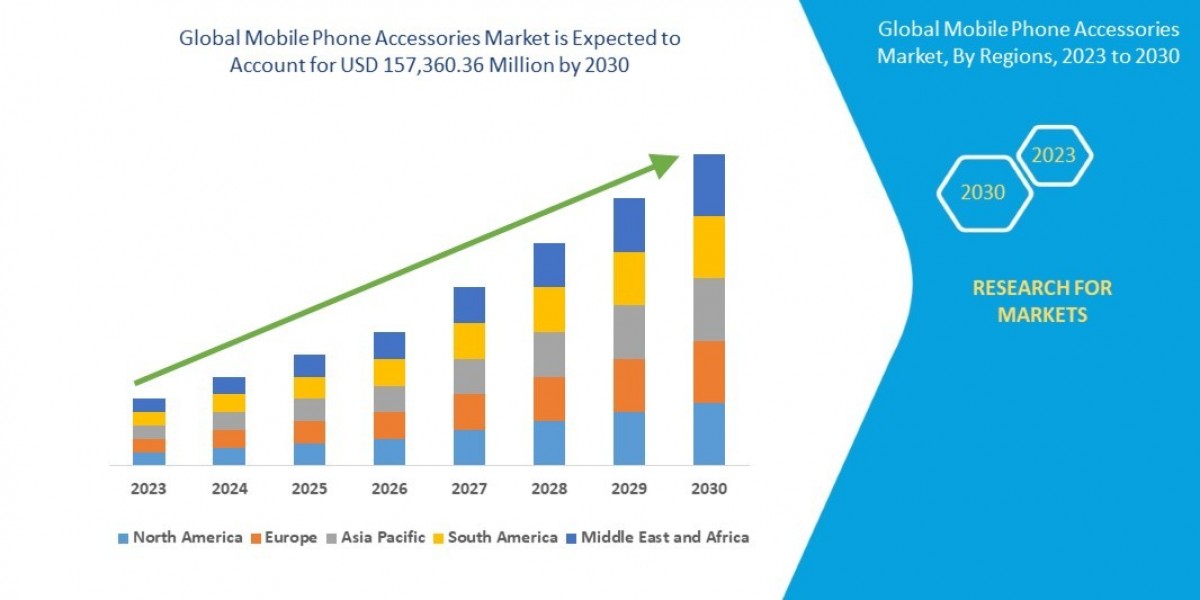 Mobile Phone Accessories Market  Size, Share, Trends, Demand, Growth, Challenges and Competitive Outlook