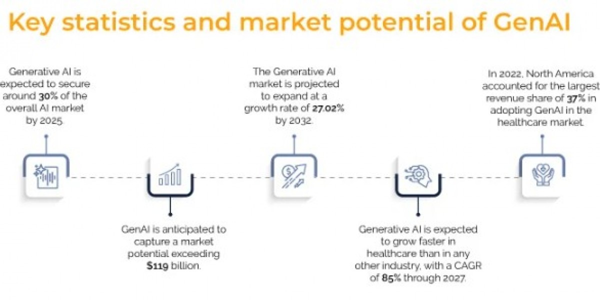 Benefits of Generative AI in Healthcare: Revolutionizing Patient Care and Medical Innovation