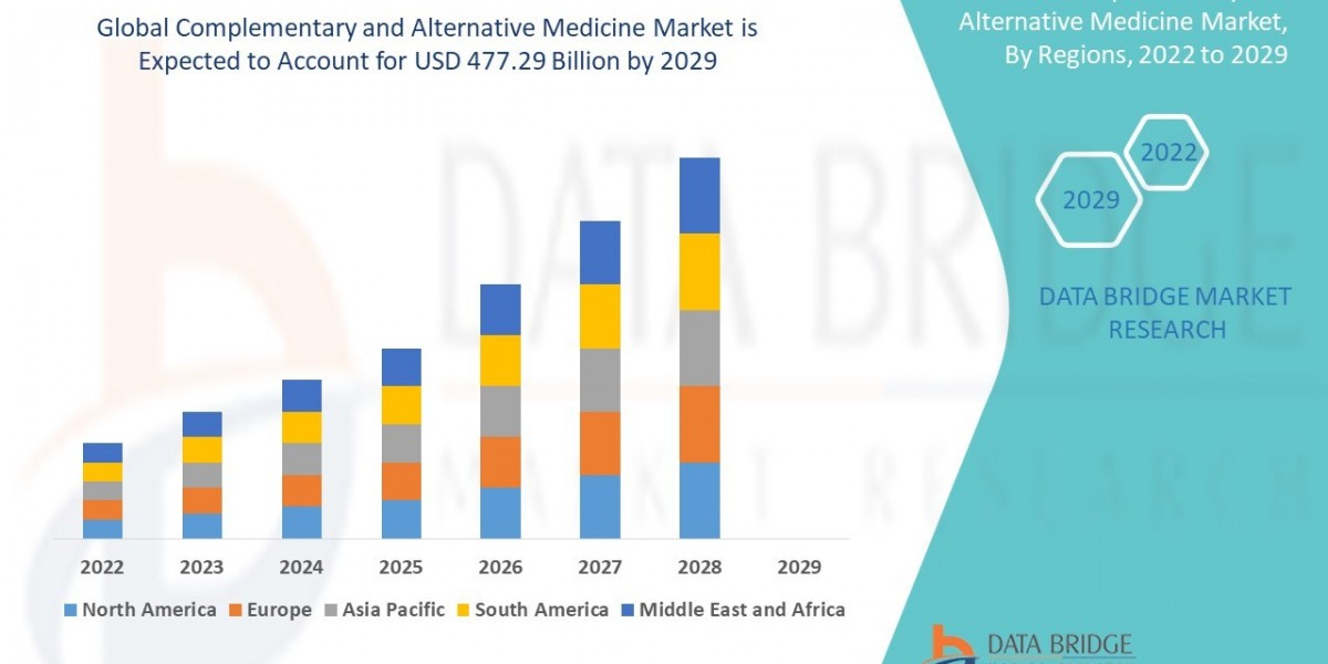The Rising Demand for Complementary and Alternative Medicine: A Deep Dive into Market Trends and Growth