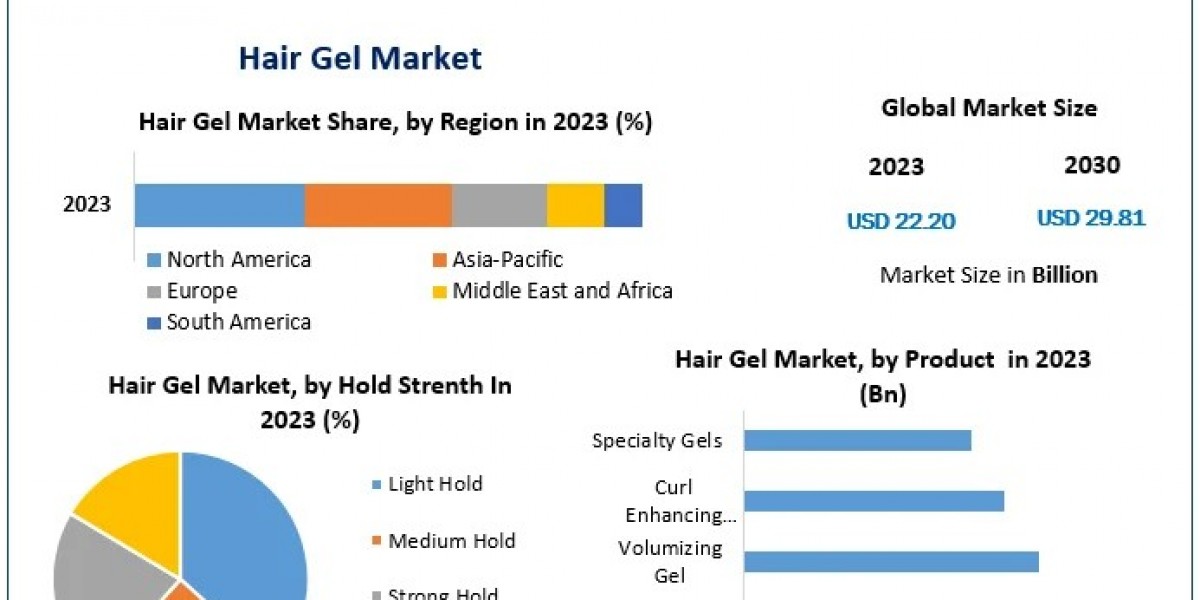 What Role Does Social Media Play in Driving Hair Gel Product Popularity?