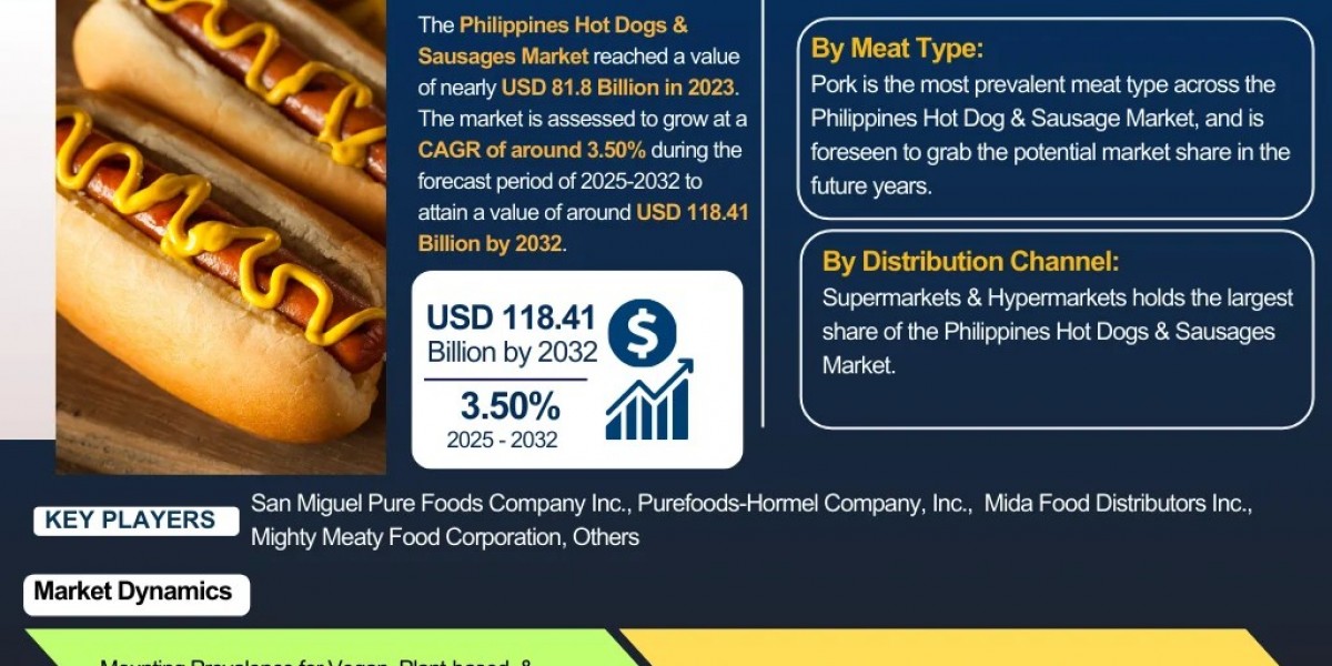 Philippines Hot Dogs & Sausages Market Report 2032 Edition: Industry Market Size, Share, Growth and Competitor Analy