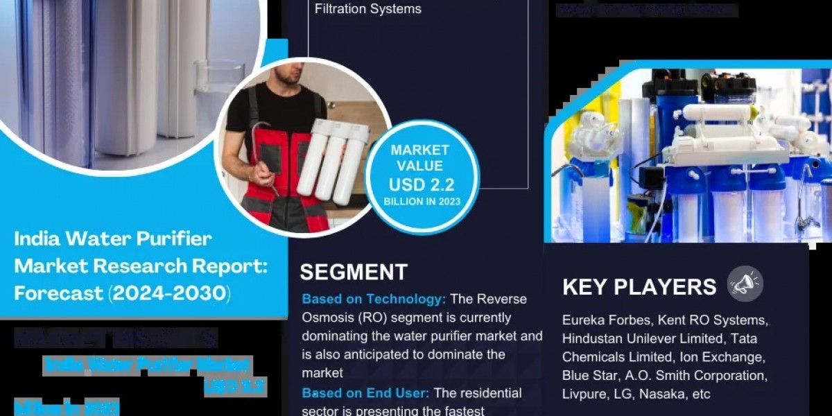 India Water Purifier Market, Share, Trends, Demand, Growth and Competitive Analysis