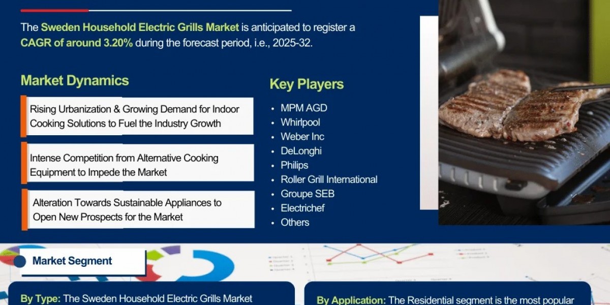Sweden Household Electric Grills Market Size, Share, and Growth Trends: Industry Analysis & Forecast to 2032- The Re