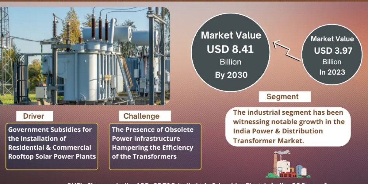 India Power & Distribution Transformer Market Analysis by Type, Application, Share, Growth Trends & Forecast