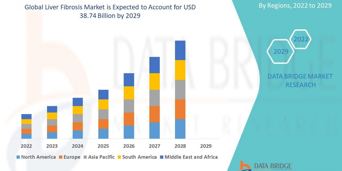 Liver Fibrosis Market Graph: Growth, Share, Value, Size, and Insights