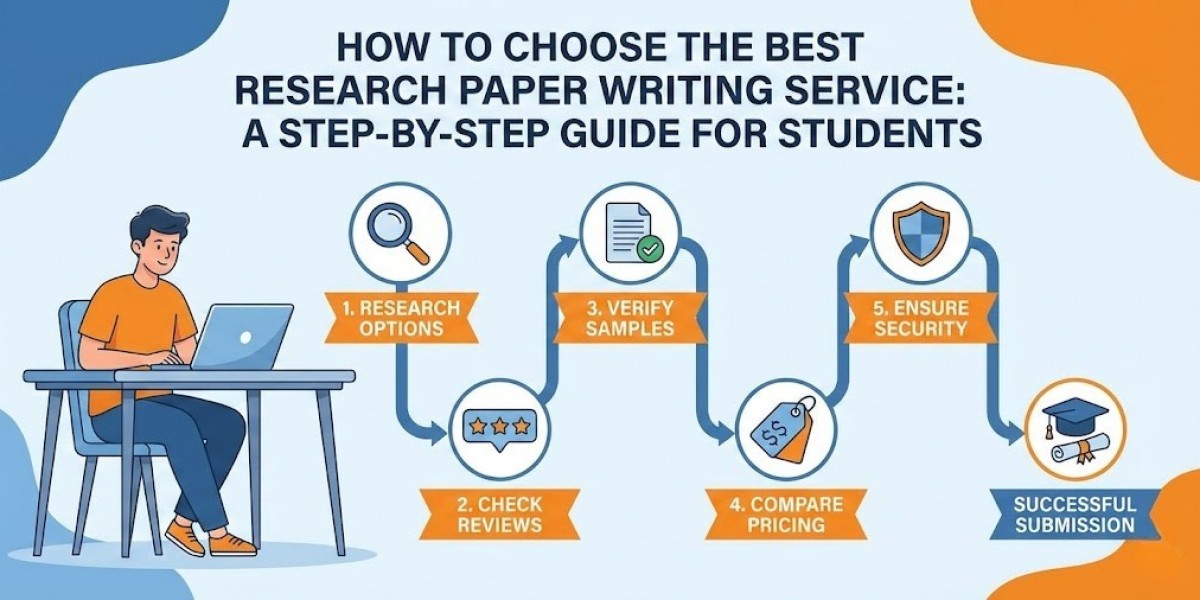 How to Choose the Best Research Paper Writing Service: A Step-by-Step Guide for Students