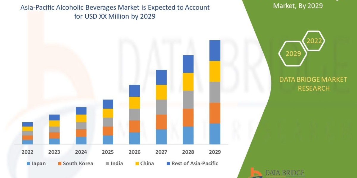 Asia-Pacific Alcoholic Beverages Market Overview: Key Drivers and Challenges 2025 –2032